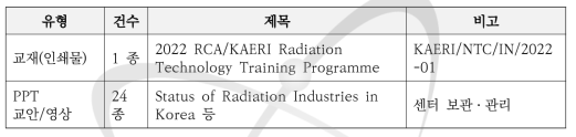 RCA-KAERI 방사선 기술 교육과정 교재 및 교안개발