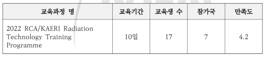 RCA-KAERI 방사선 기술 교육과정 평가