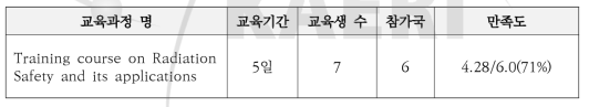 KINS-KAIST 방사선이용안전 현장 실습 교육과정 평가