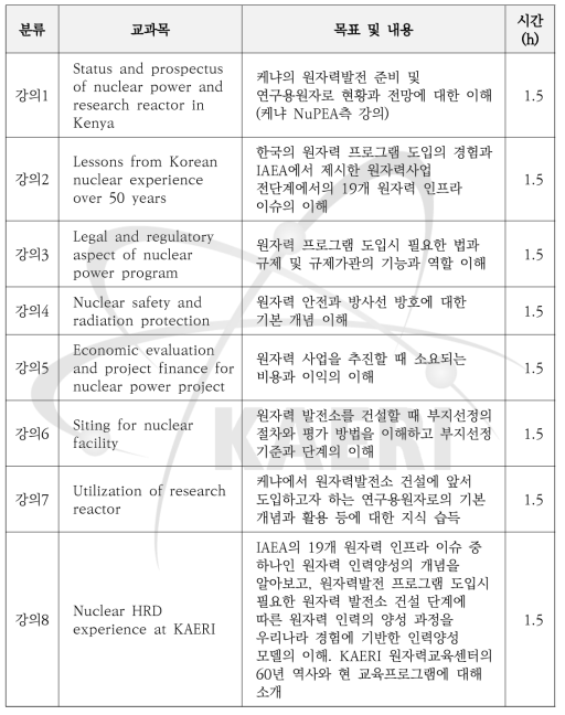 KAERI-NuPEA 교육과정 교과목 및 내용