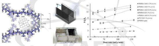 rGo/PMMA nanocomposites 및 photocurrent-dose rate 특성