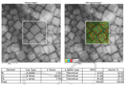 CsPbBr3 나노크리스탈 EDS 분석