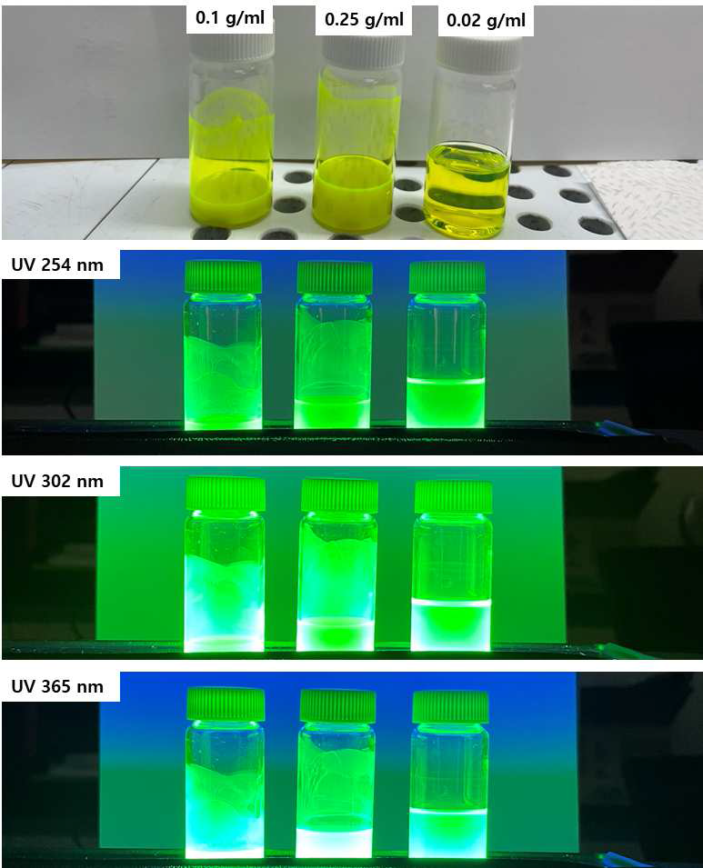 각 농도별 CsPbBr3 나노크리스탈 발광 사진