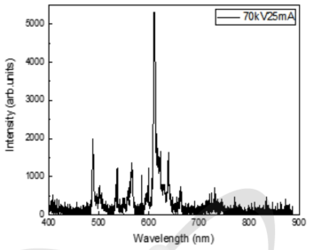 70 kV, 25 mA X-선 조사 조건에서 측정한 Pr 도핑 나노포스퍼 (Pr6)-폴리머 복합체 필름의 Radioluminescence 스펙트럼