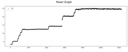 체렌코프 데이터베이스의 Power 데이터 plot