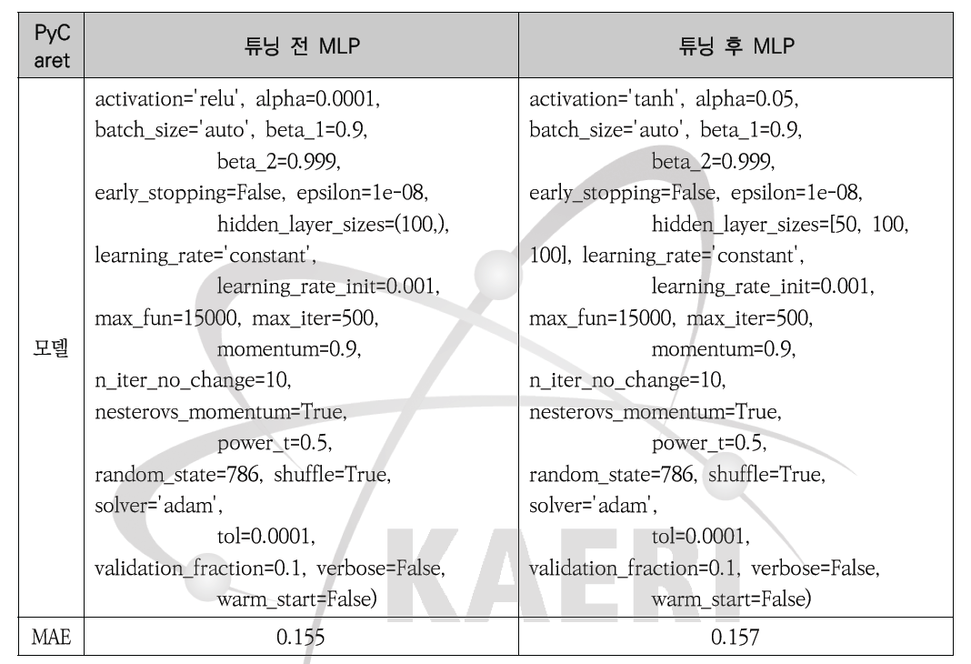 PyCaret에서의 다층퍼셉트론(MLP) 모델의 튜닝 전/후 비교