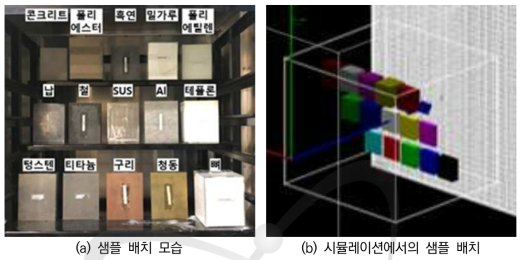 실험과 시뮬레이션의 샘플 배치