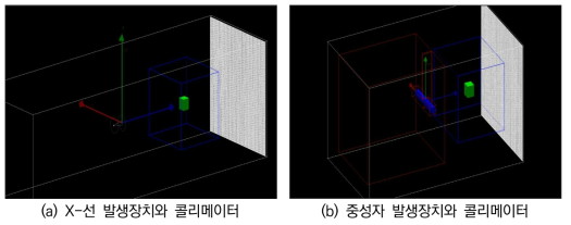 콜리메이터를 적용한 Geant 시뮬레이션 지오메트리