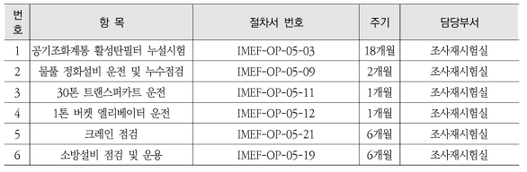 2020년도 조사재시험시설 정/주기 점검 품질검사계획