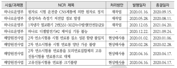 2020년 불일치사항 발생 내역