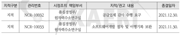 2021년도 초소형모듈원자로(MMR)설계 과제 품질보증감사 수검 결과 요약