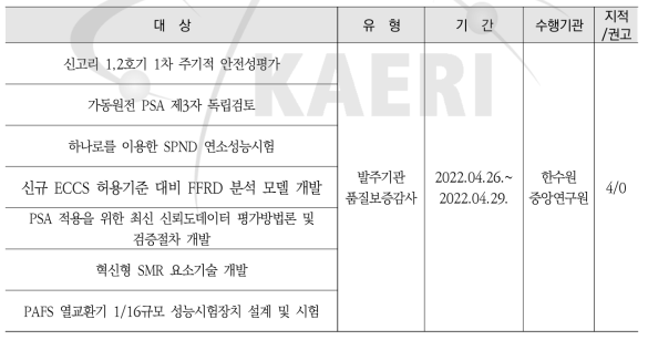 2022년도 한국수력원자력 중앙연구원 품질보증감사 수검 내용