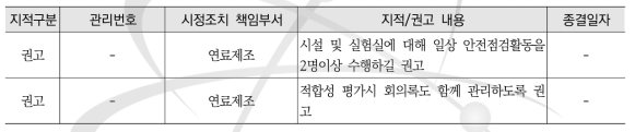 2021년도 ISO 9001 갱신심사결과 요약 - 연구용원자로연료제조