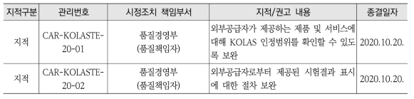 2020년도 KOLAS 갱신평가 결과 요약 - 시험분야