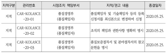 2020년도 KOLAS 갱신평가 결과 요약 - 교정분야