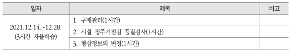 2021년 원자력시설운영요원 및 연구개발과제원 대상 품질보증교육 내용