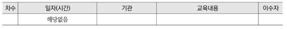 2020년도 품질보증요원에 대한 외부기관 교육이수 현황