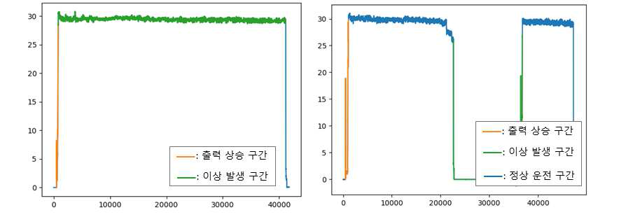 출력 기반 상승구간 데이터 추출 영역