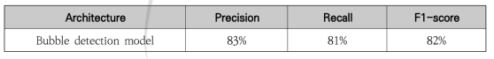 기포 탐지 모델의 성능 평가