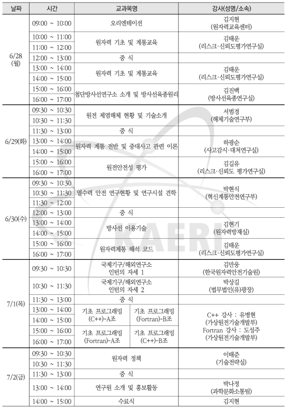 2021년도 군 대상 원자력안전교육 과정 시간표