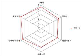 2021년도 글로벌 인턴십 원자