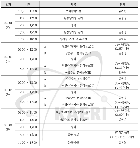 2021년도 방사능분석학교 시간표