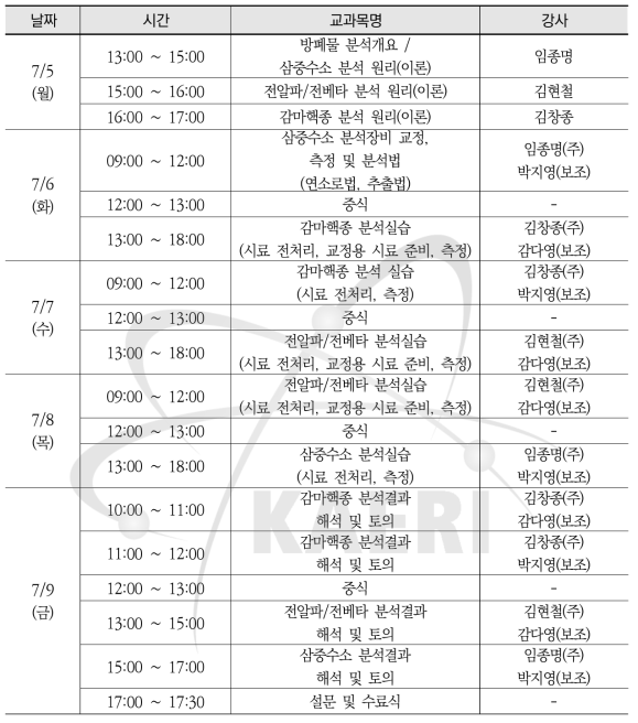 2021년도 방사성폐기물 핵종분석 전문교육(1차) 과정 시간표