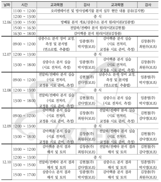 2021년도 방사성폐기물 핵종분석 전문교육(2차) 과정 시간표