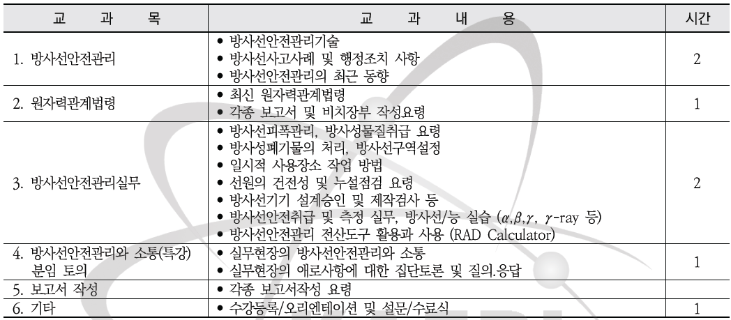 방사성동위원소취급자면허 보수교육 교과내용 ※ 매 강의 변동될 수 있음