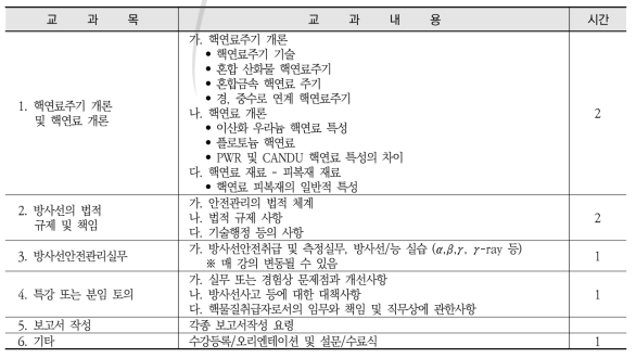 핵연료물질취급자/감독자면허보수교육 교과내용