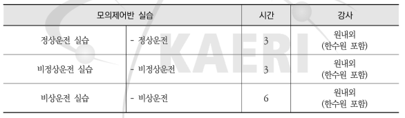 모의제어반 실습교육 과정