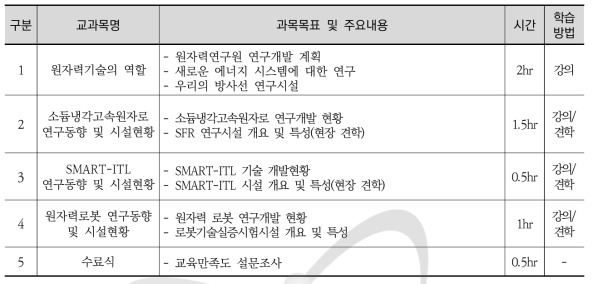 공공기관 대상 원자력이해증진 교육과정