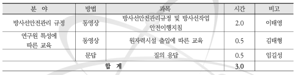 수시출입자 직장교육 교과목 및 강사진