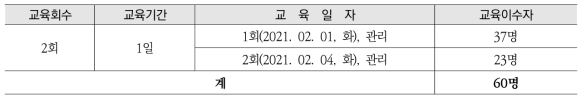 방사선작업종사자 직장교육(관리) 교육실시 결과