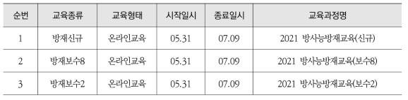 2021년 방사능방재교육 과정 일시 및 형태