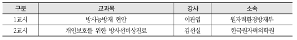 2021년 방사능방재교육 방재요원(보수2) 교육 세부 내용