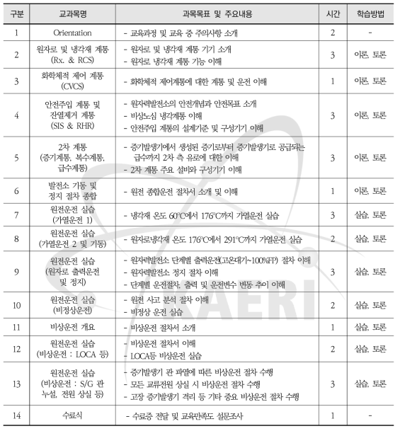 그래픽 기반 원전 모의운전 - 교과목 및 세부학습계획서