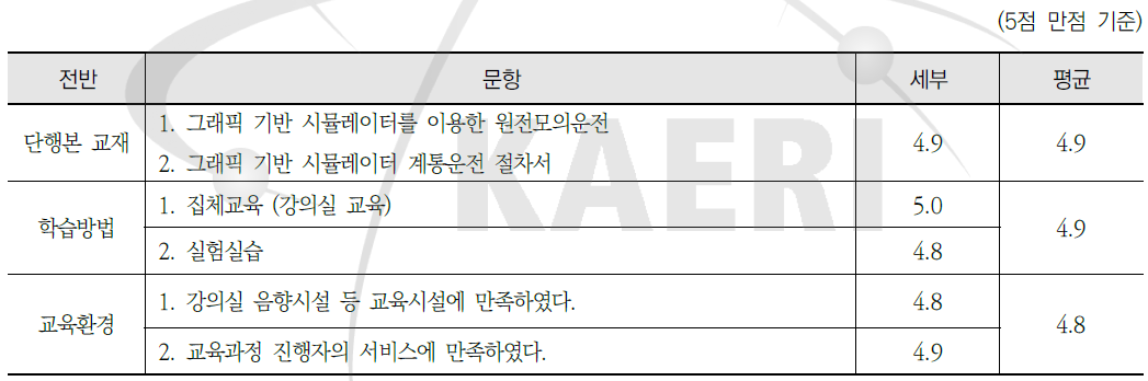 그래픽 기반 원전모의운전 1차 과정 - 단행본 교재, 학습방법, 교육환경