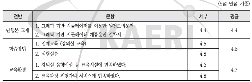 그래픽 기반 원전모의운전 2차 과정 - 단행본 교재, 학습방법, 교육환경