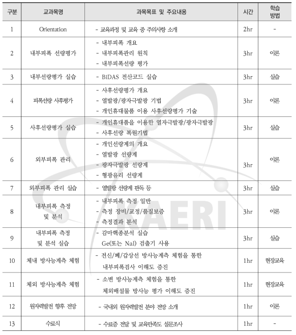 개인 방사선량 측정 및 평가 - 교과목 및 세부학습계획서