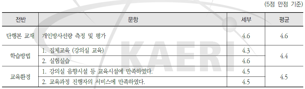 개인 방사선량 측정 및 평가 - 단행본 교재, 학습방법, 교육환경