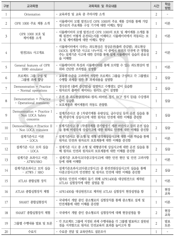 컴퓨터 기반 원전 열수력안전 - 교과목 및 세부학습계획서