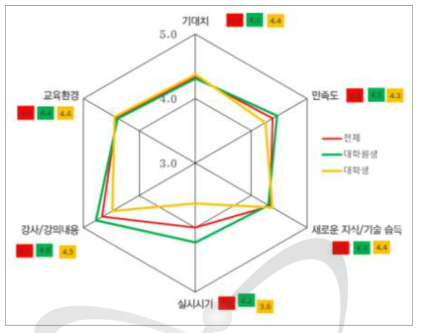 컴퓨터 기반 원전 열수력안전 실습교육 만족도