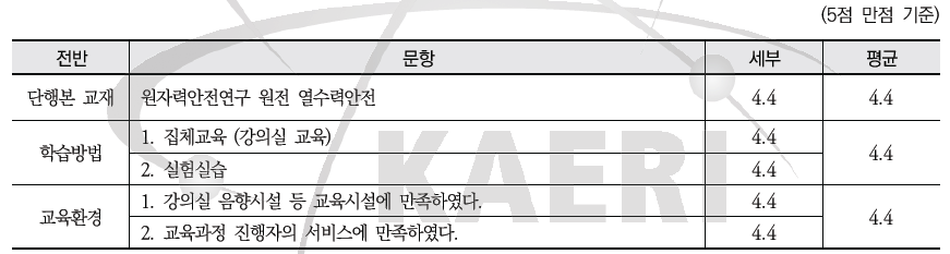 컴퓨터 기반 원전 열수력안전 - 단행본 교재, 학습방법, 교육환경