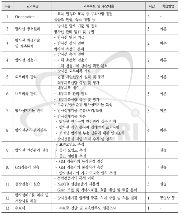 방사선 안전관리 실무 - 교과목 및 세부학습계획서