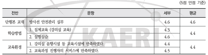 방사선 안전관리 실무 1차 과정 - 단행본 교재, 학습방법, 교육환경