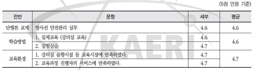 방사선 안전관리 실무 2차 과정 - 단행본 교재, 학습방법, 교육환경