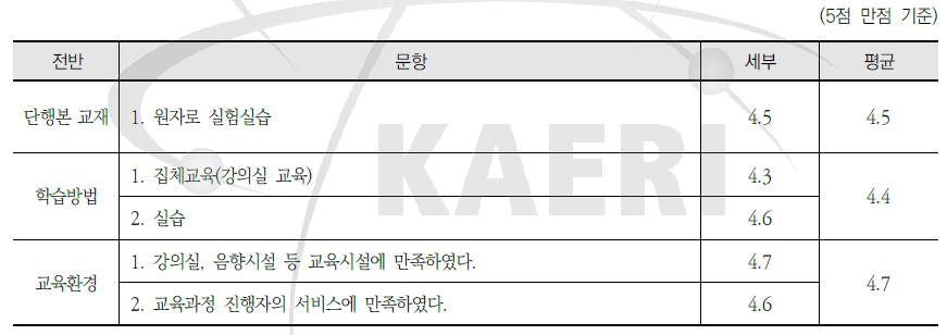 원자로 실험실습 단행본 교재, 학습방법, 교육환경