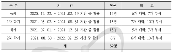 실습기간 및 인원