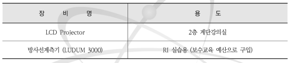 2021년도 신규 구매 장비